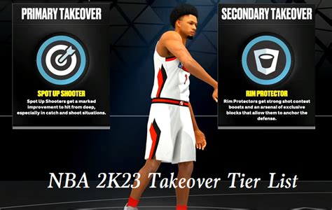Anyone shooting or shot creating build should equip <b>Shot Creator Takeover</b>, as it boosts moving shots to a point where it’s almost impossible to miss an open or lightly contested one. . How much does takeover boost attributes 2k23